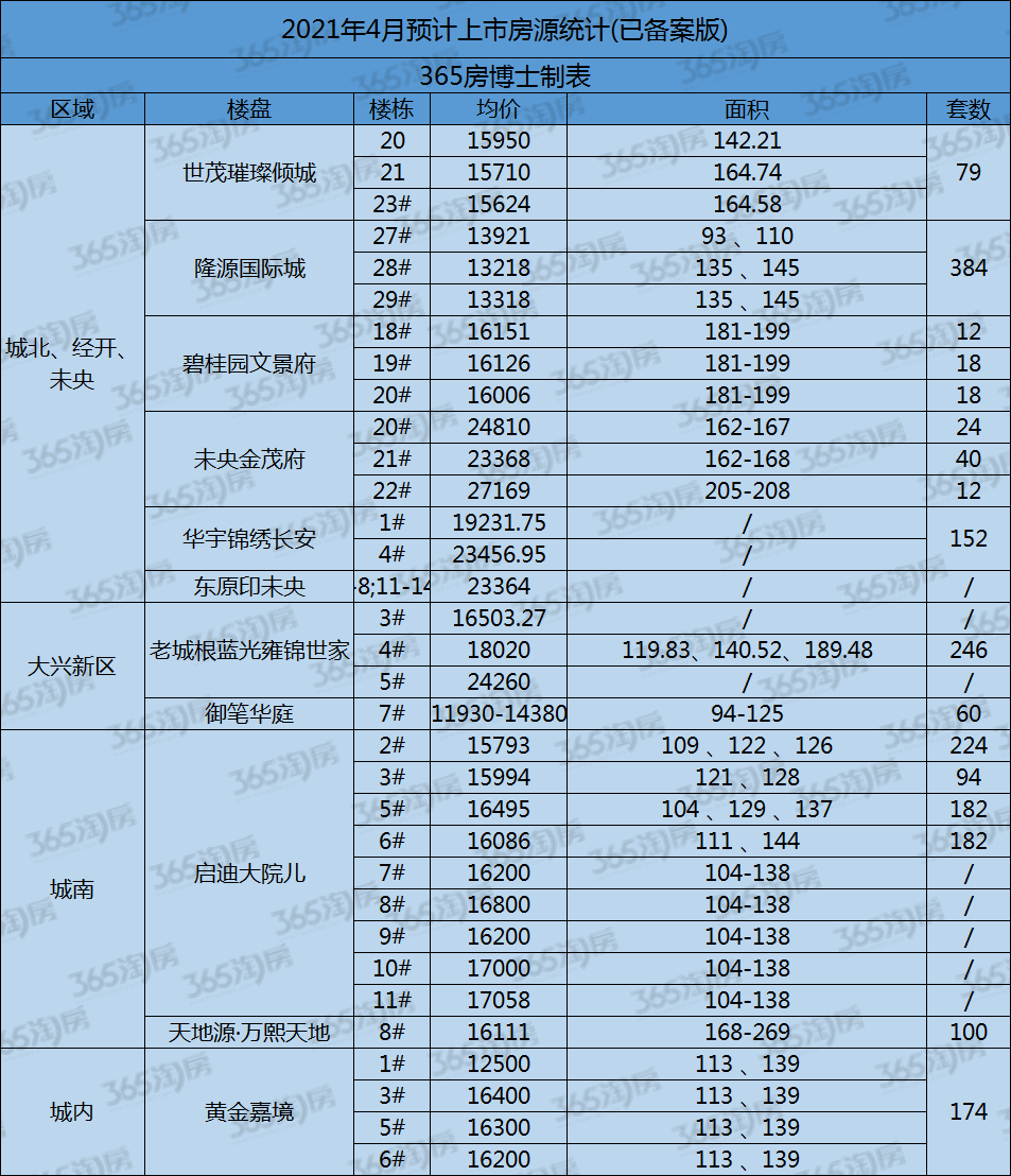 进入4月，楼市5大信号传来，每个都与要在西安买房的你有关