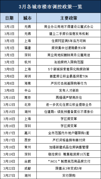 进入4月，楼市5大信号传来，每个都与要在西安买房的你有关