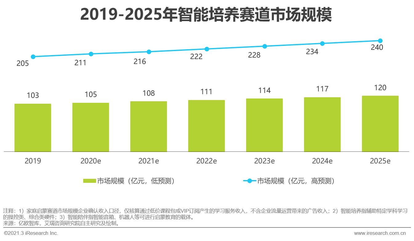 2021年中国教育培训行业发展趋势报告—简版