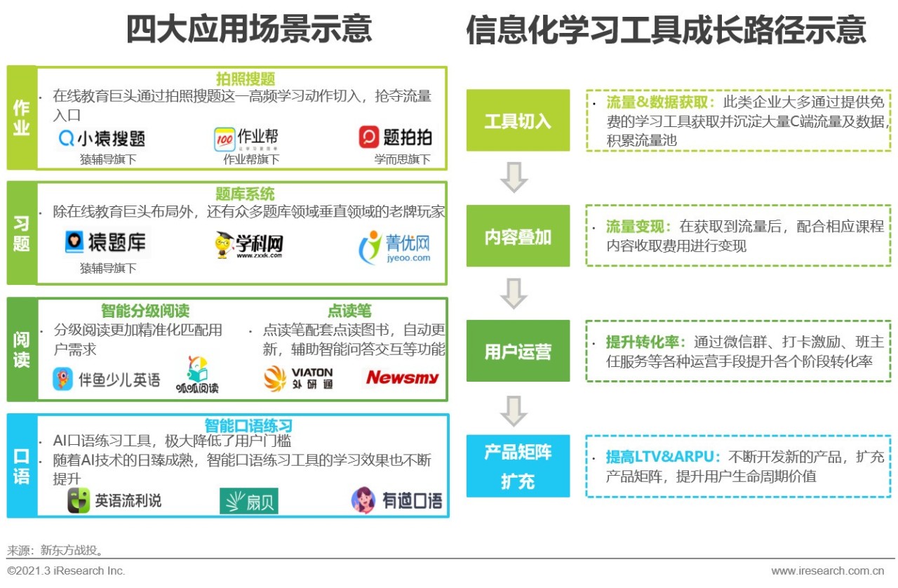 2021年中国教育培训行业发展趋势报告—简版