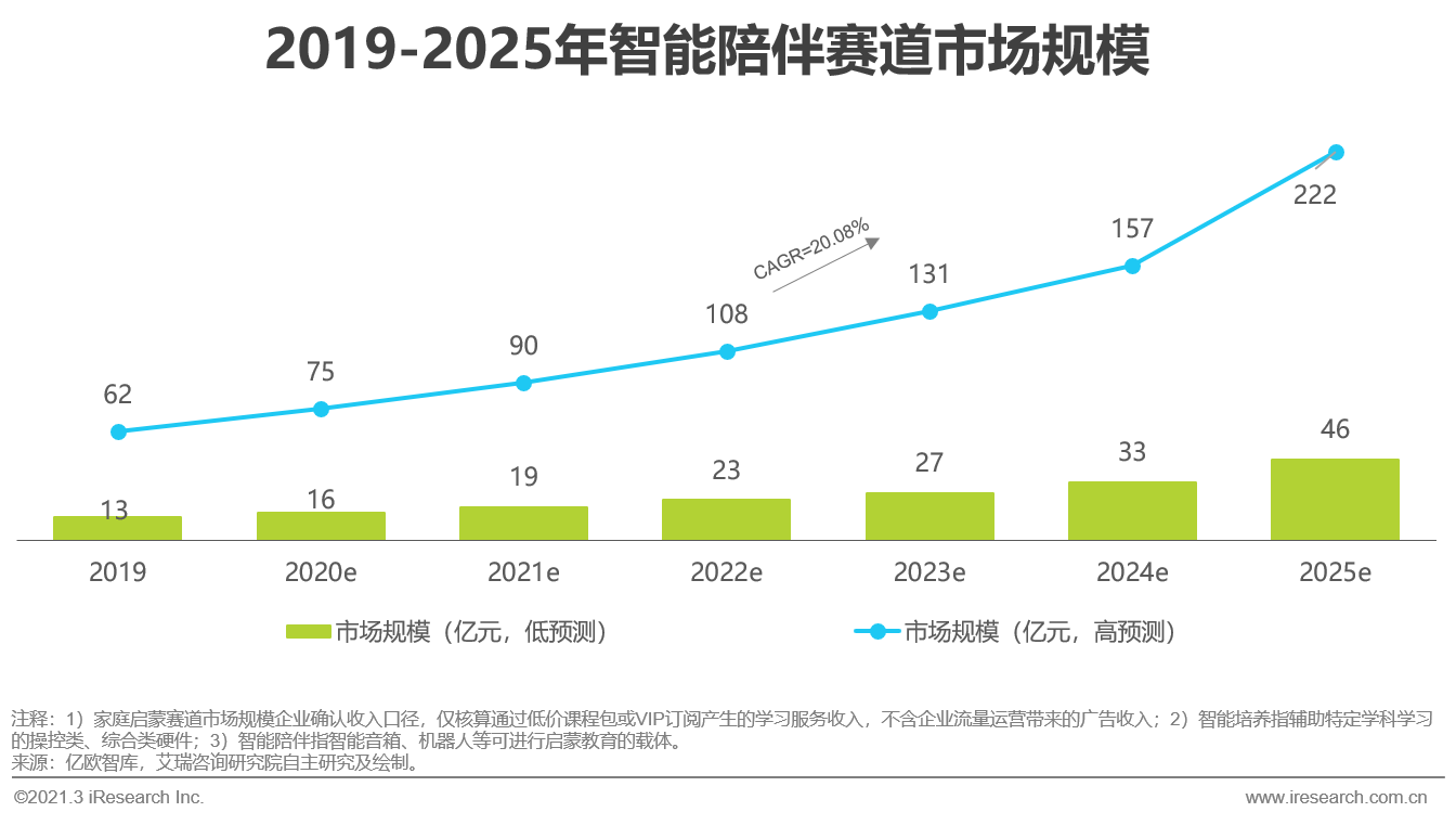 2021年中国教育培训行业发展趋势报告—简版