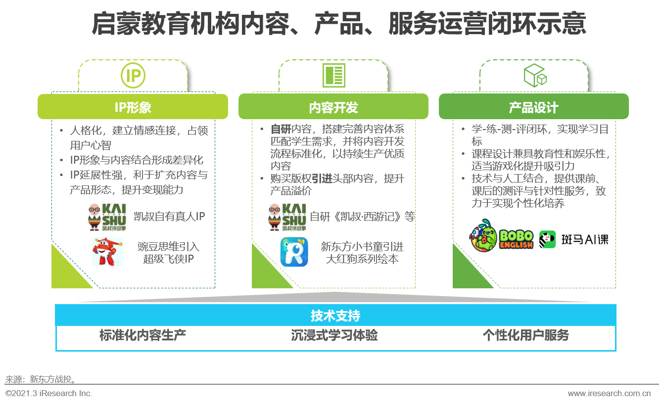 2021年中国教育培训行业发展趋势报告—简版