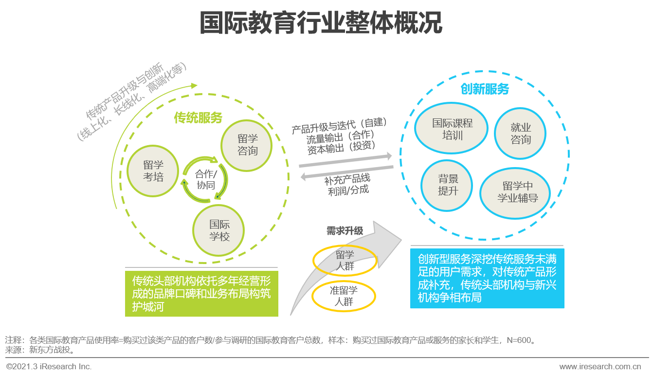 2021年中国教育培训行业发展趋势报告—简版