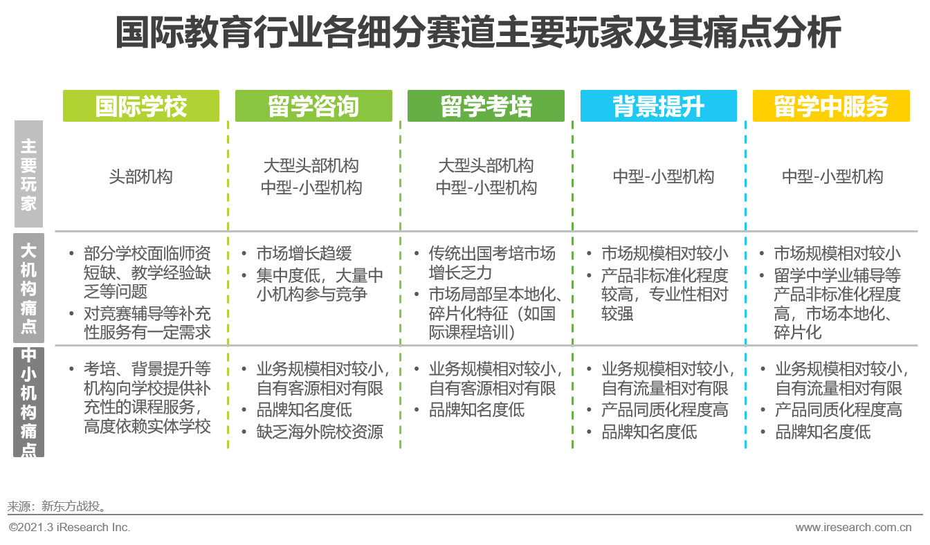 2021年中国教育培训行业发展趋势报告—简版