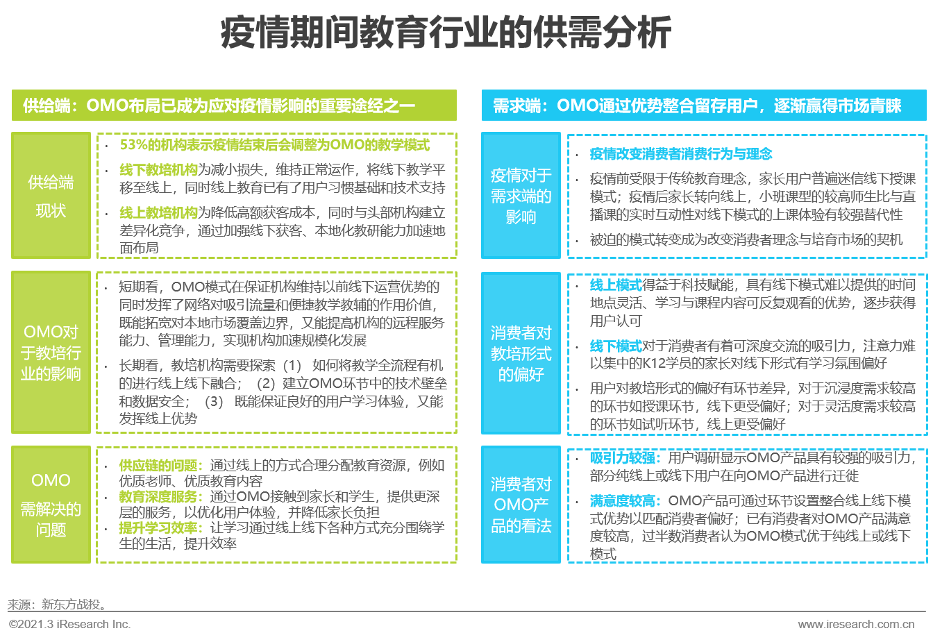 2021年中国教育培训行业发展趋势报告—简版