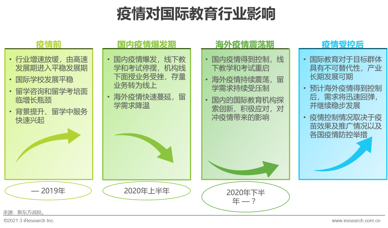 2021年中国教育培训行业发展趋势报告—简版