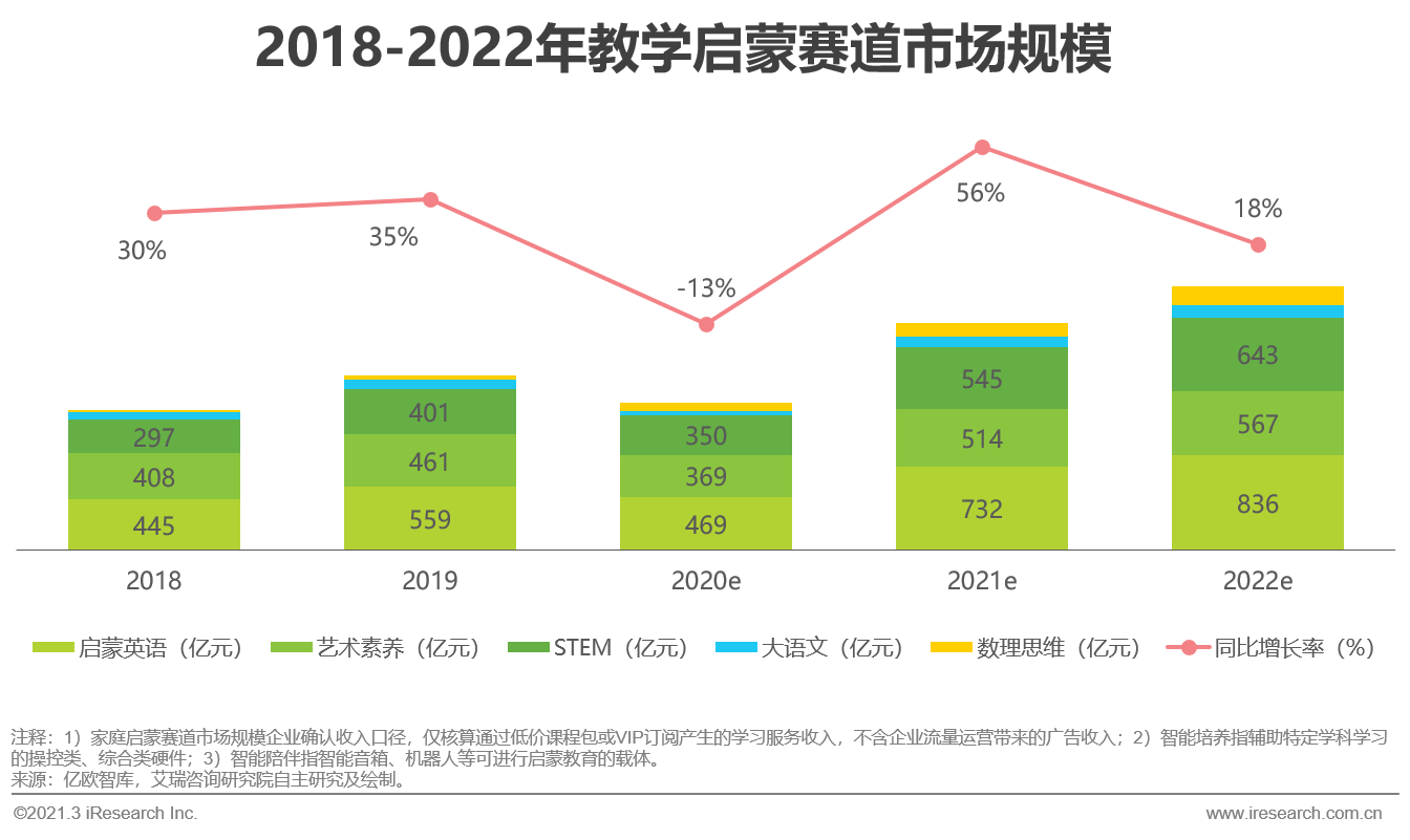 2021年中国教育培训行业发展趋势报告—简版