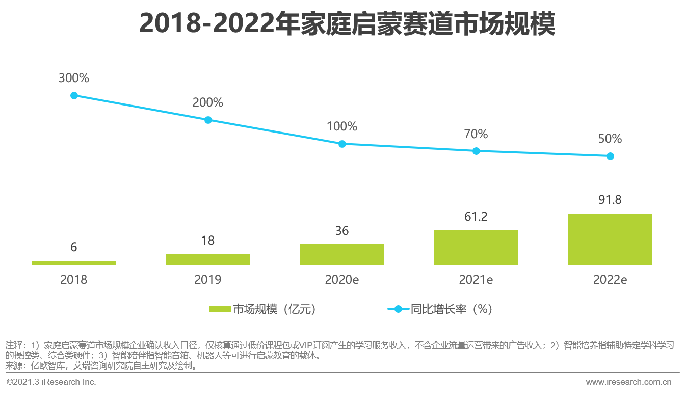 2021年中国教育培训行业发展趋势报告—简版