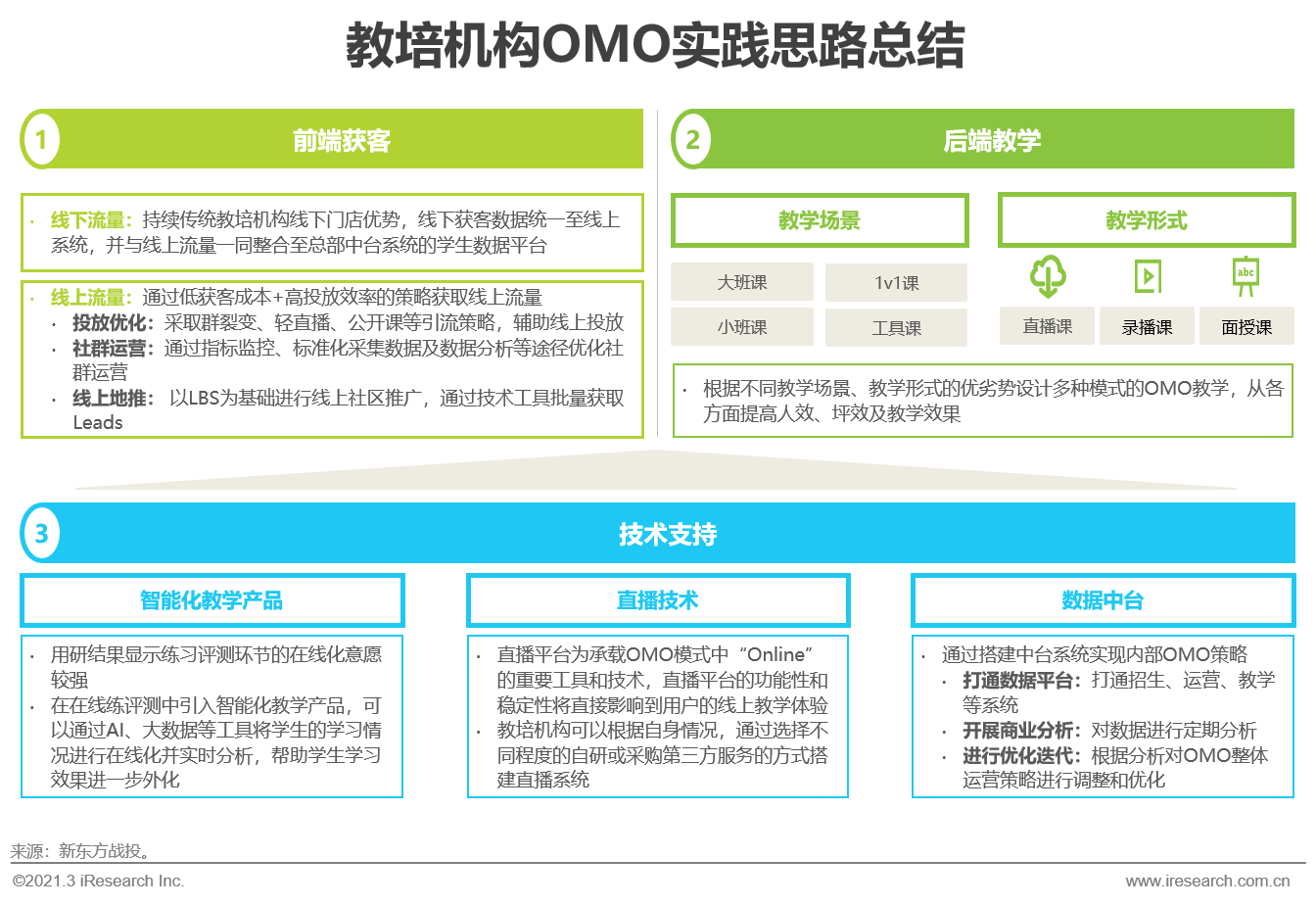 2021年中国教育培训行业发展趋势报告—简版