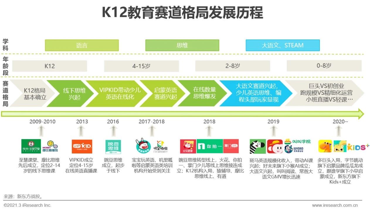 2021年中国教育培训行业发展趋势报告—简版