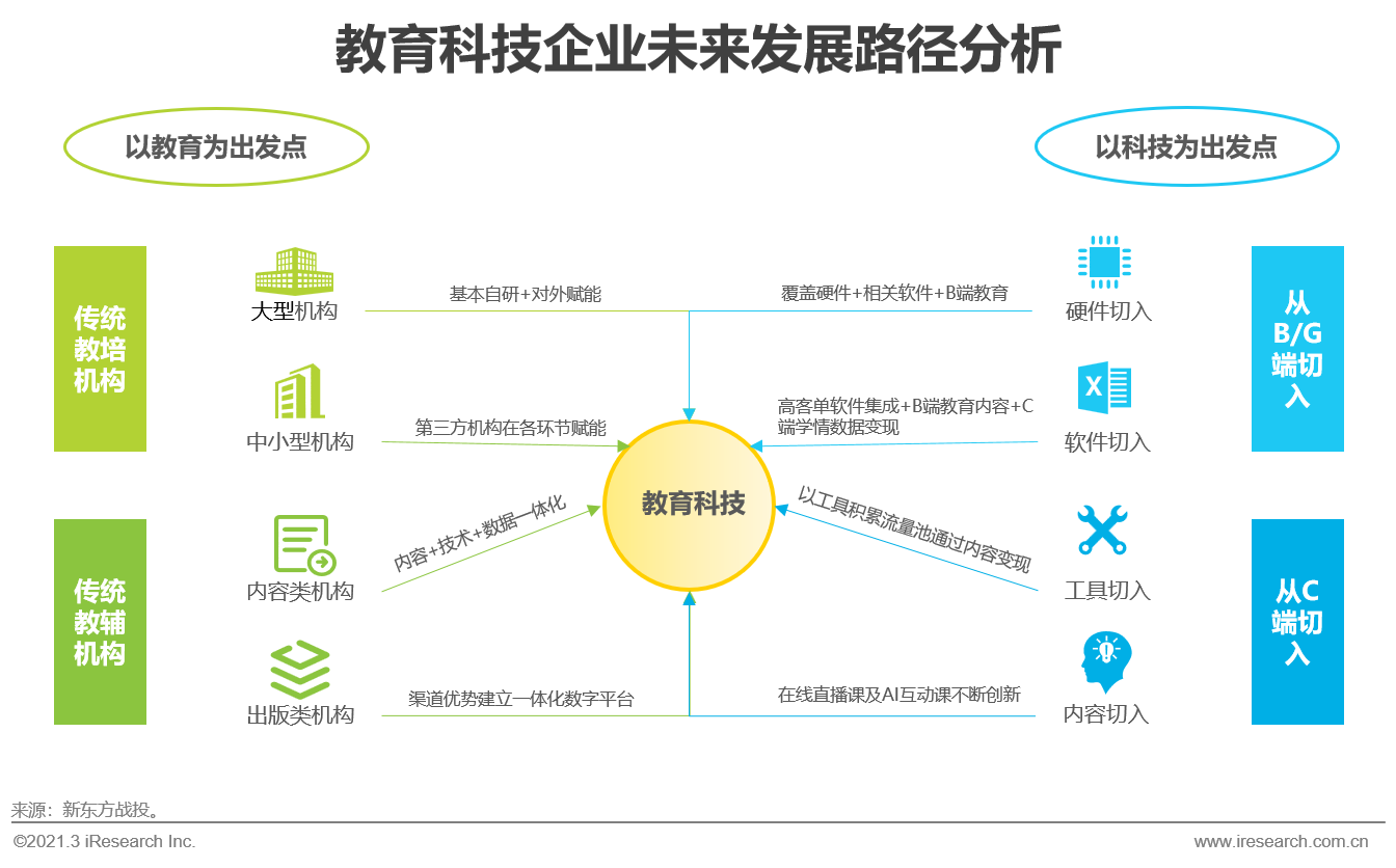 2021年中国教育培训行业发展趋势报告—简版