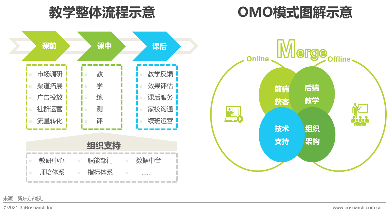 2021年中国教育培训行业发展趋势报告—简版