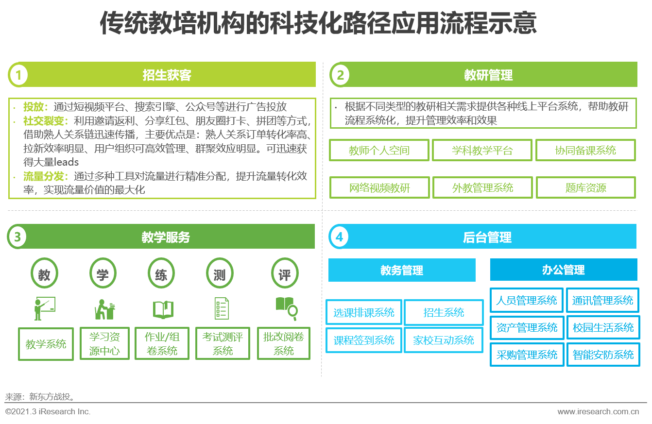 2021年中国教育培训行业发展趋势报告—简版