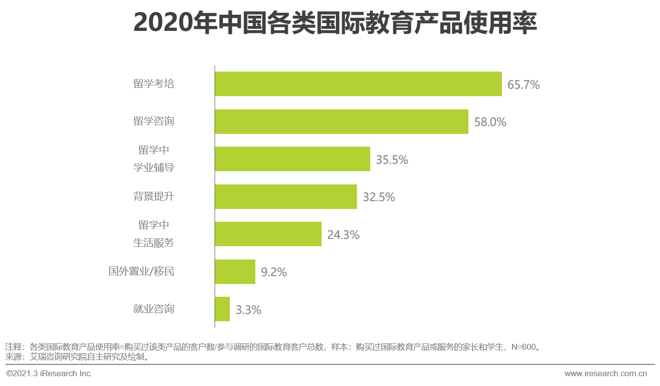 2021年中国教育培训行业发展趋势报告—简版