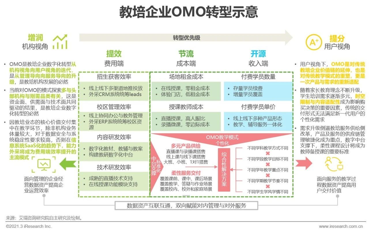 2021年中国教育培训行业发展趋势报告—简版