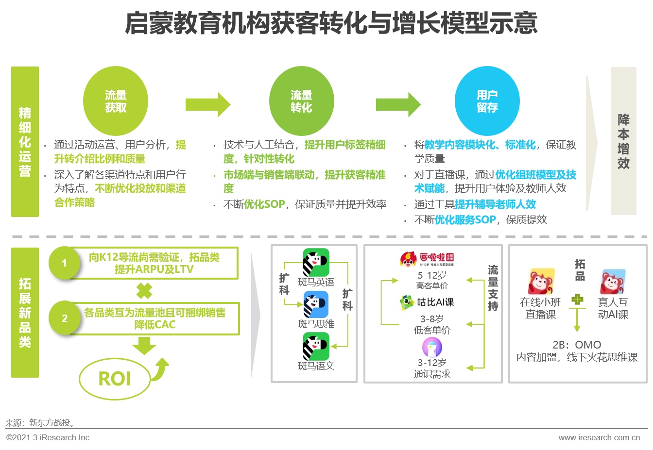 2021年中国教育培训行业发展趋势报告—简版