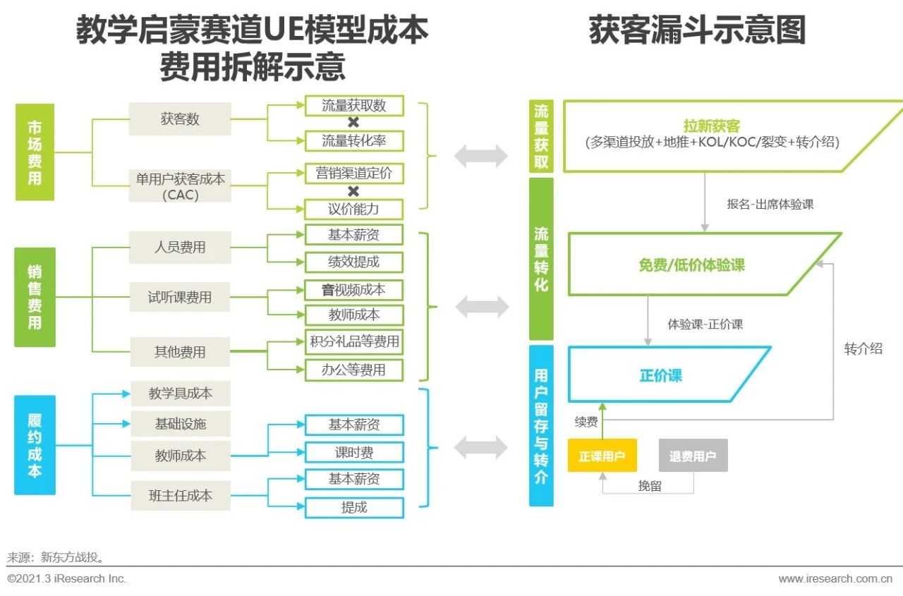 2021年中国教育培训行业发展趋势报告—简版