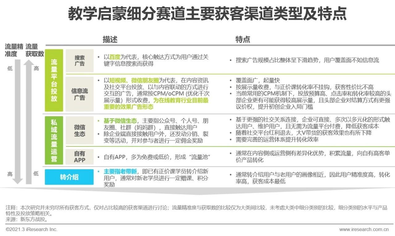 2021年中国教育培训行业发展趋势报告—简版