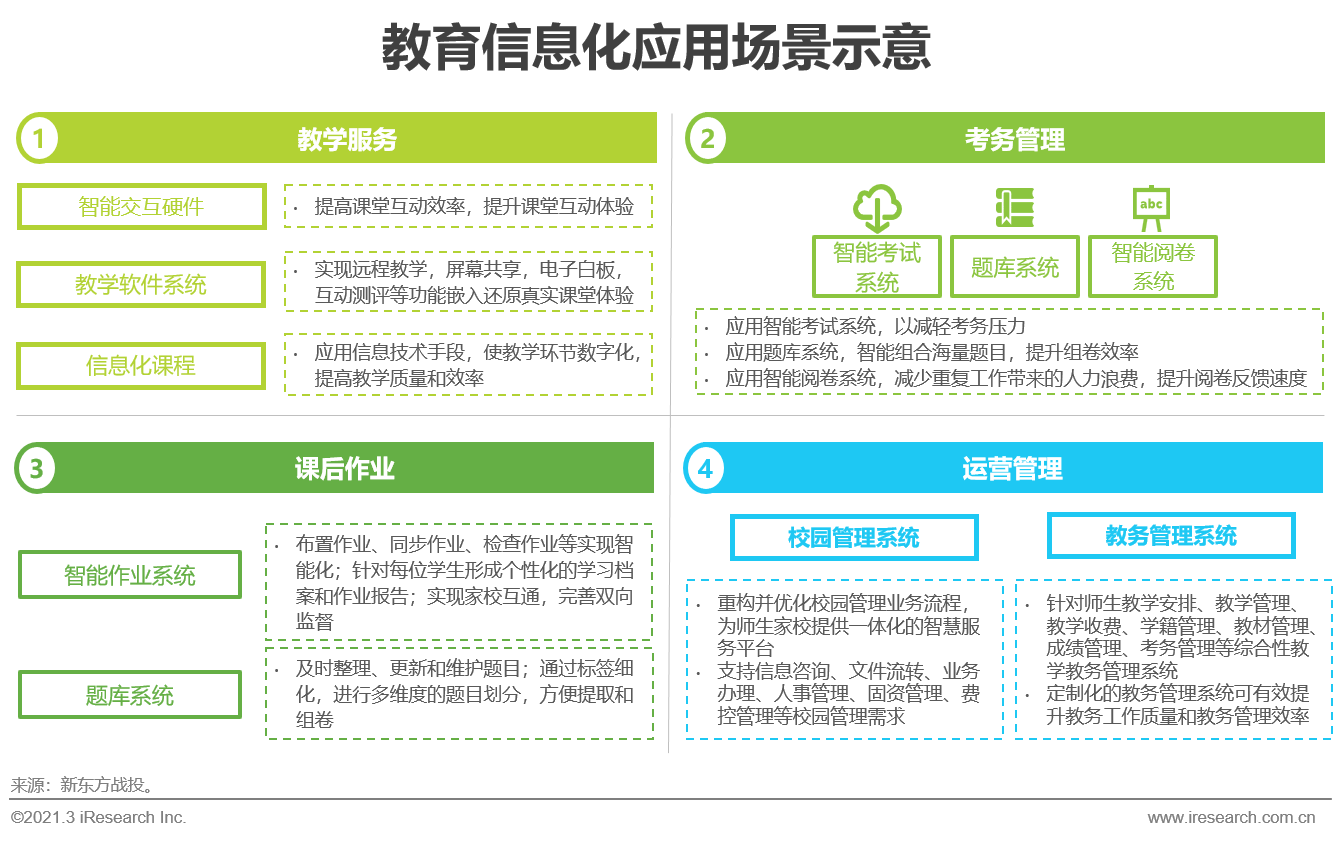 2021年中国教育培训行业发展趋势报告—简版