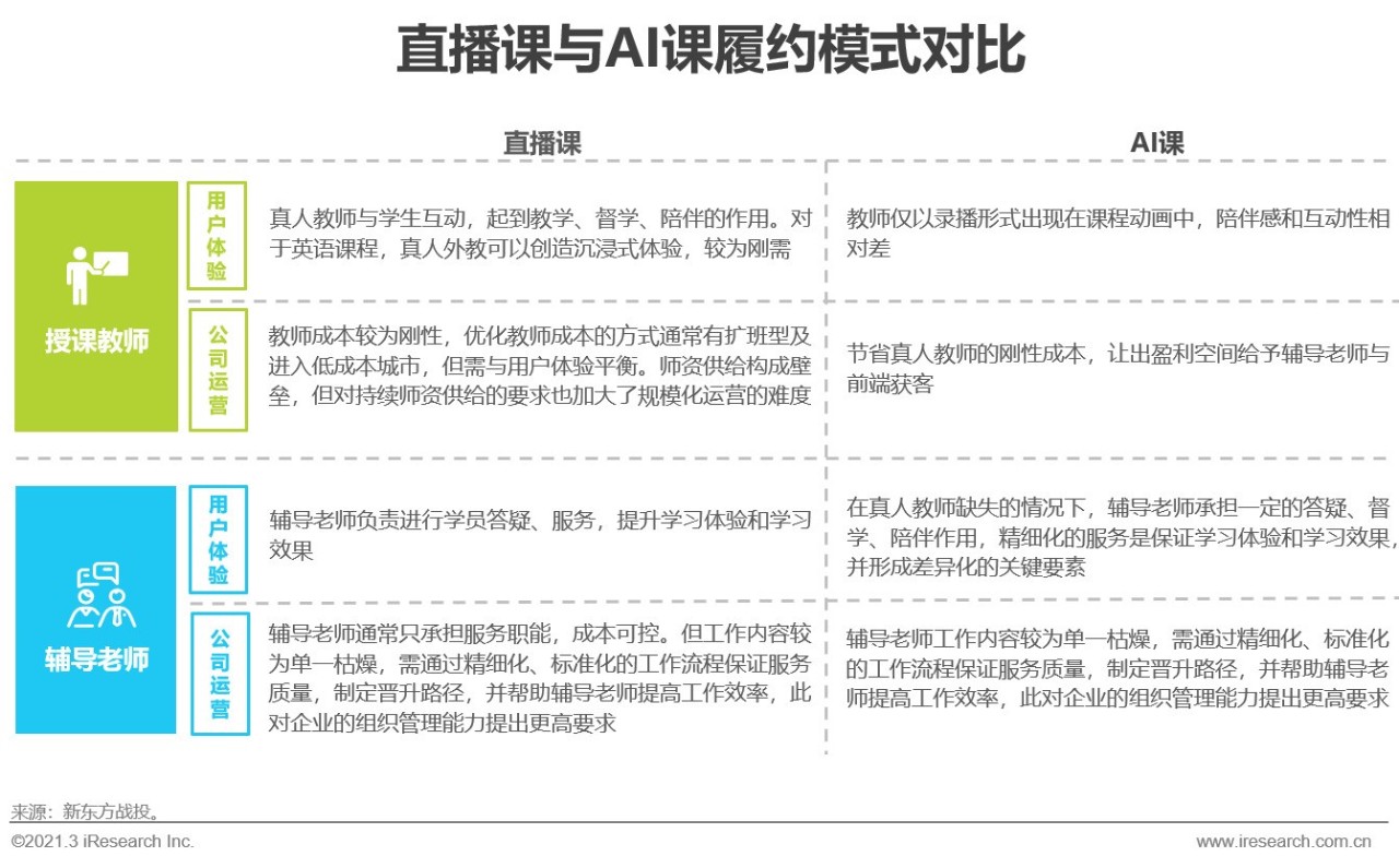 2021年中国教育培训行业发展趋势报告—简版