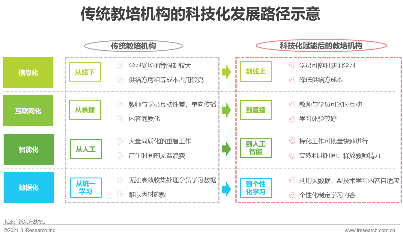 2021年中国教育培训行业发展趋势报告—简版