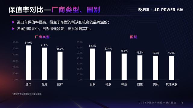 2021年中国汽车保值率排行榜出炉，看你的车上榜了吗？