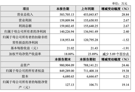 来源：招股书截图