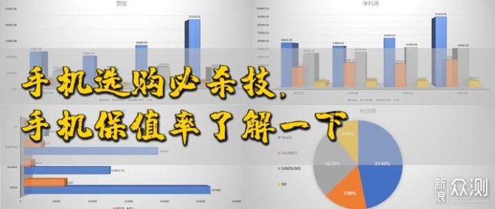 一年一换还是三年一换？iPhone 14选购精算_新浪众测