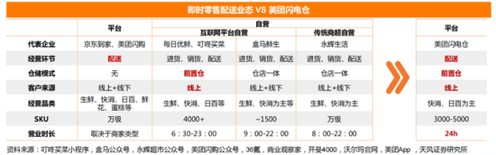 图源：天风证券