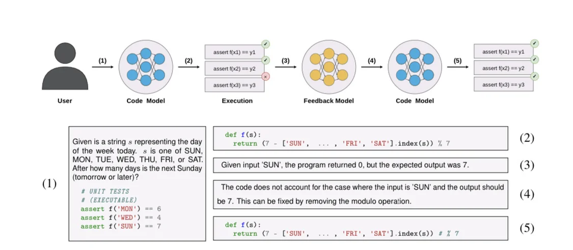 ▲ 图源 ArXiv