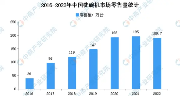 消除洗碗机偏见 方太Y系列洗碗机让人拥抱自在生活