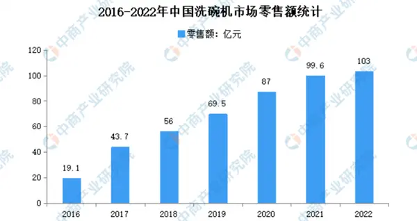 消除洗碗机偏见 方太Y系列洗碗机让人拥抱自在生活